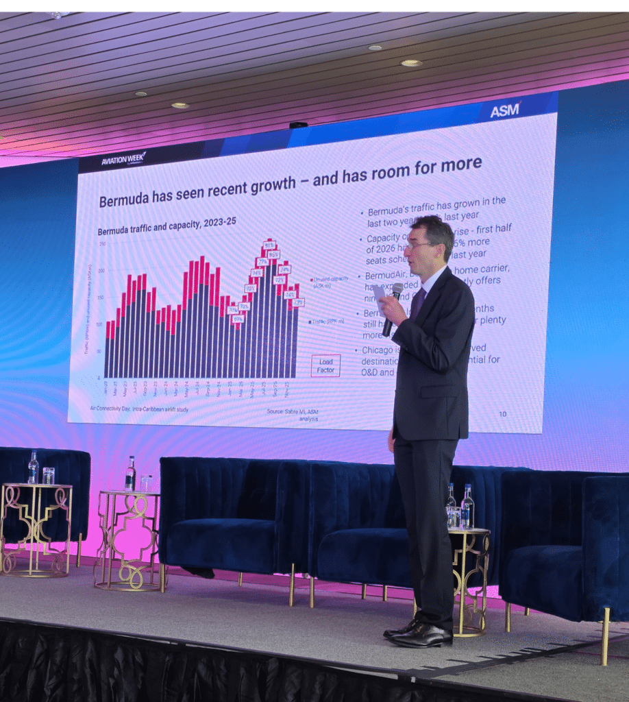 CTO Air Connectivity Summit